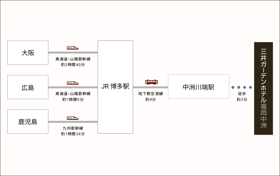 新幹線でお越しの場合